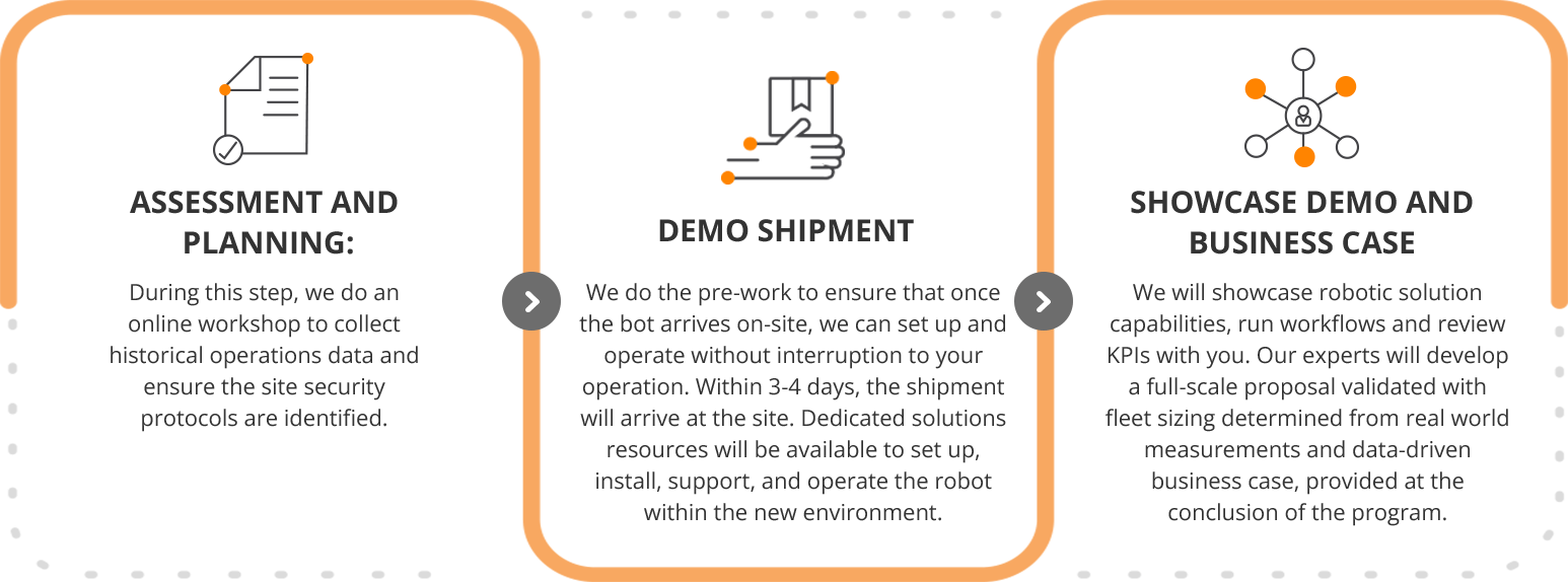 Request a Demo