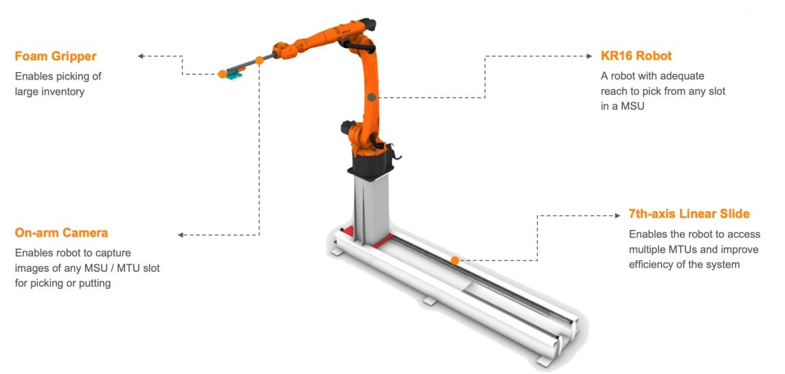 Autonomous Picking Arm
