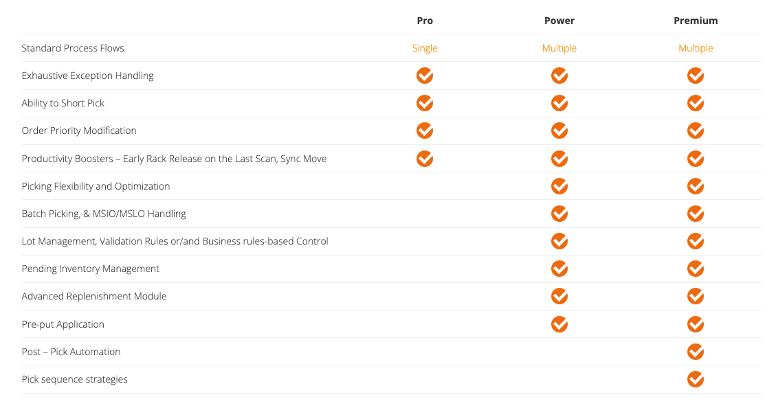 Fulfillment Orchestration Platform