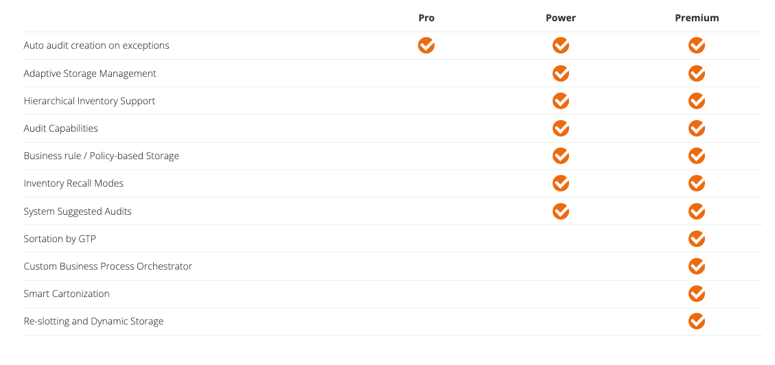 Fulfillment Orchestration Platform