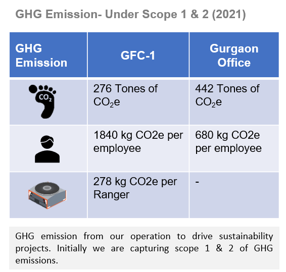 Environmental, Social &#038; Governance