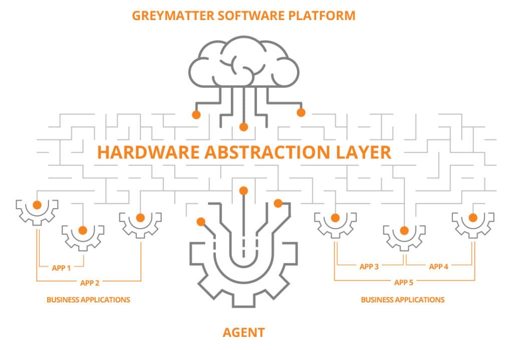 Certified 3rd Party Solutions