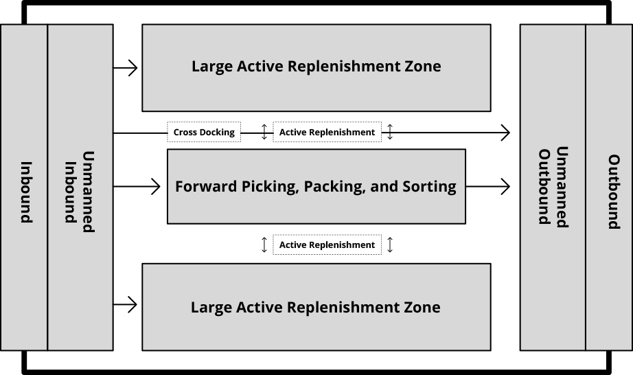 General Merchandise Fulfillment Solutions