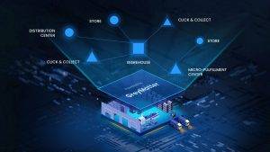 GreyMatter orchestrated fulfillment operations