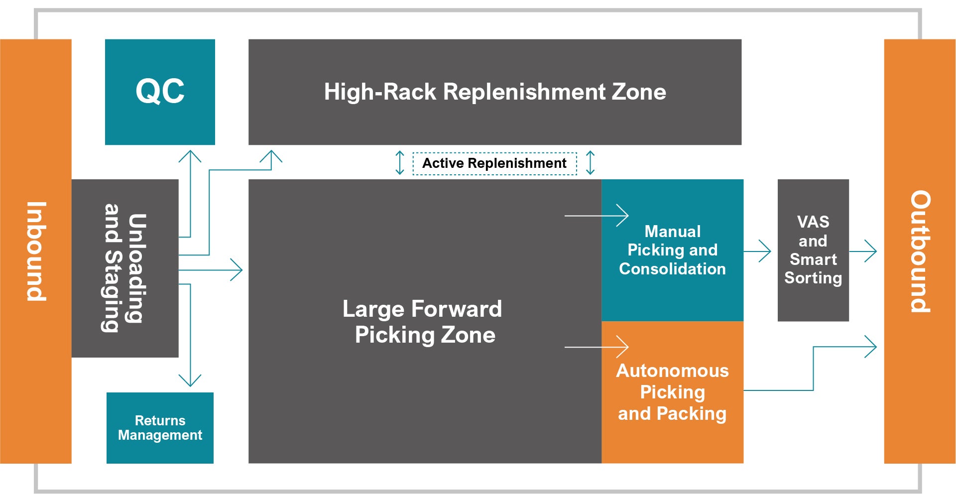 Apparel &#038; Retail Fulfillment Solutions