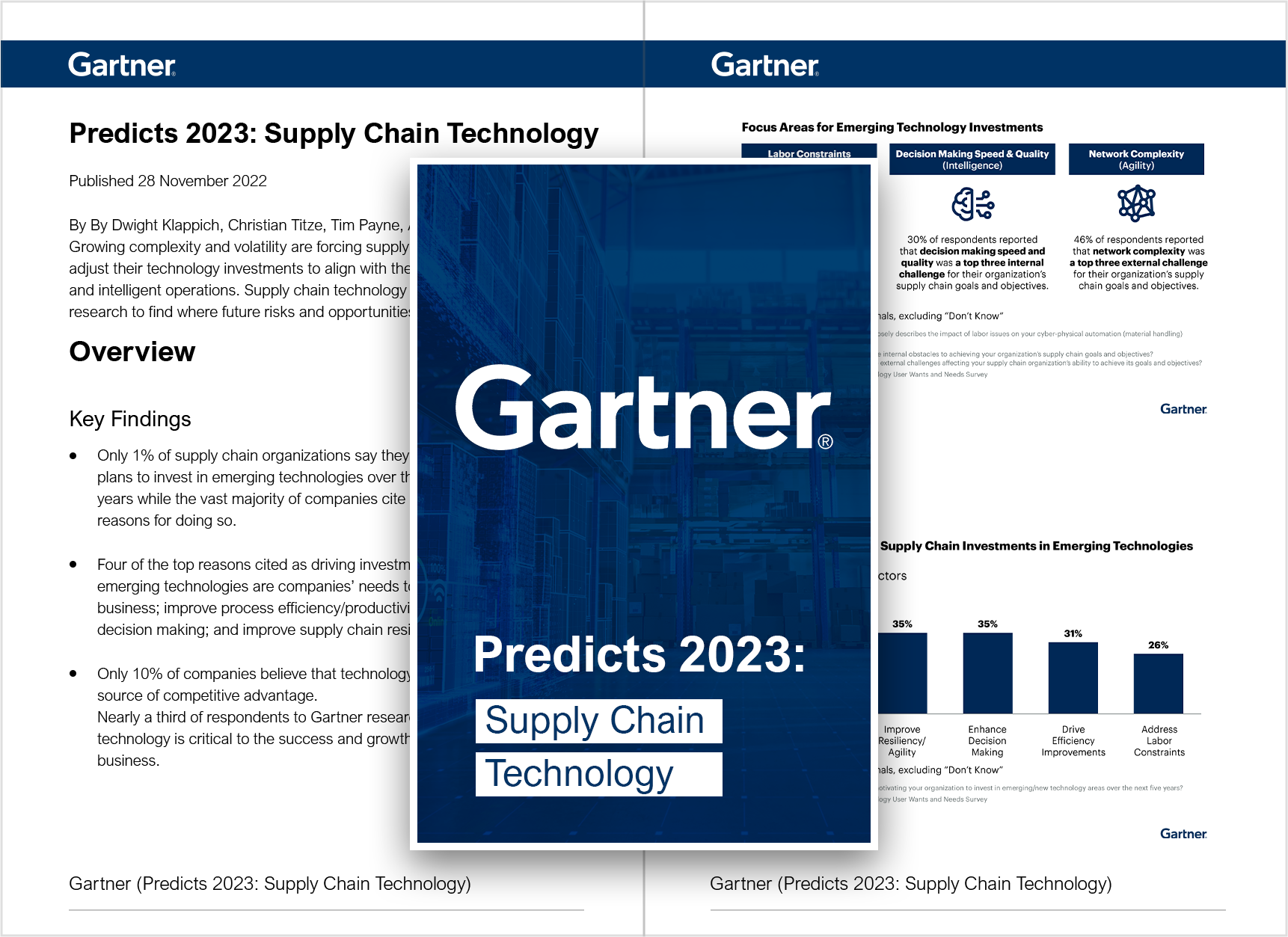 2023 Gartner report