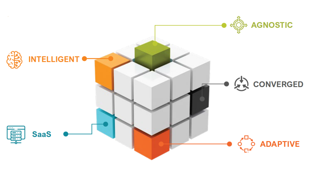 Automation vs. Orchestration: Understanding the Differences and Why They Matter in Fulfillment Centers