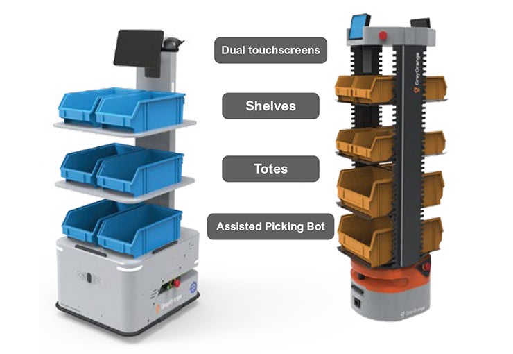 Person-to-Goods Cobots for Assisted Picking