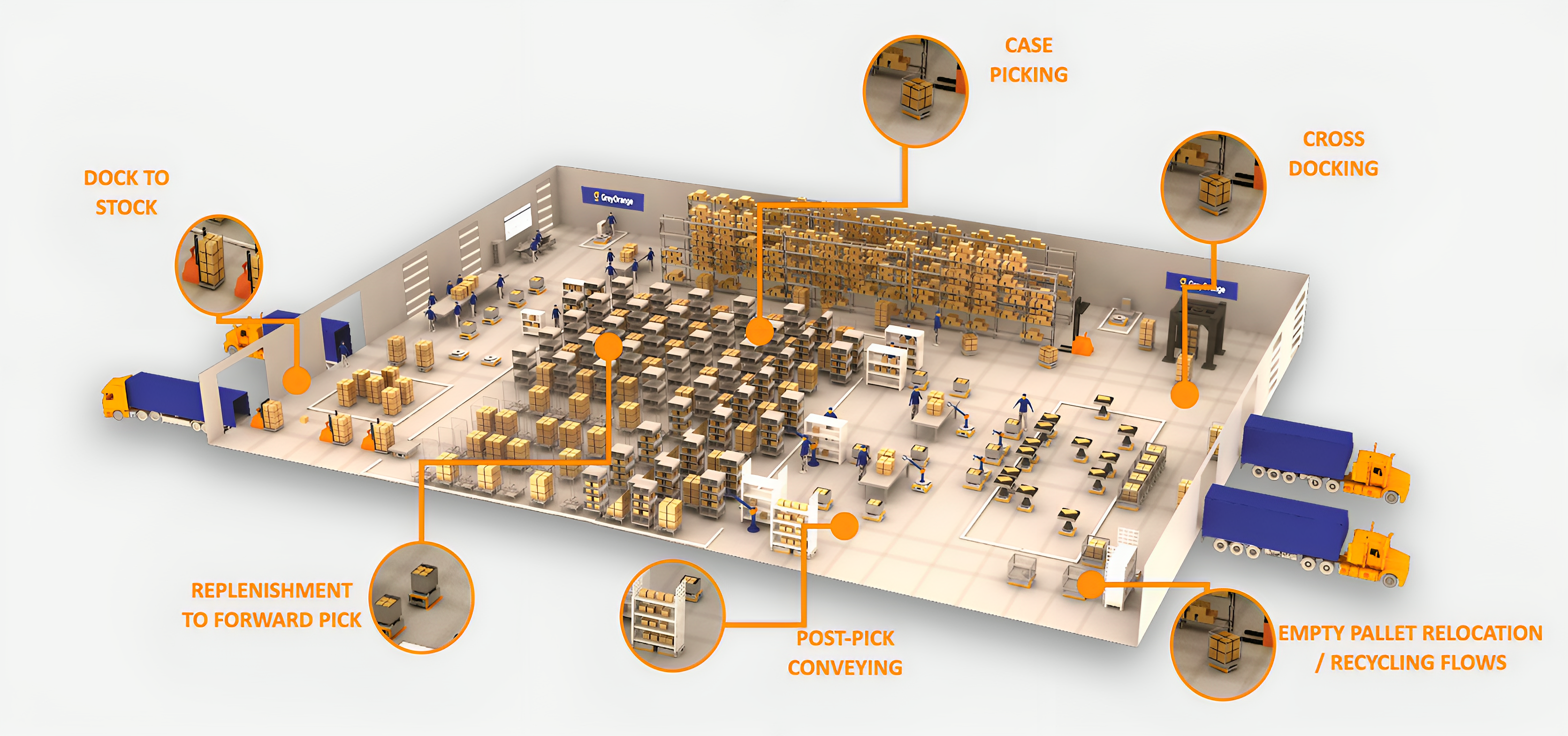 Ranger Intralogistics Applications