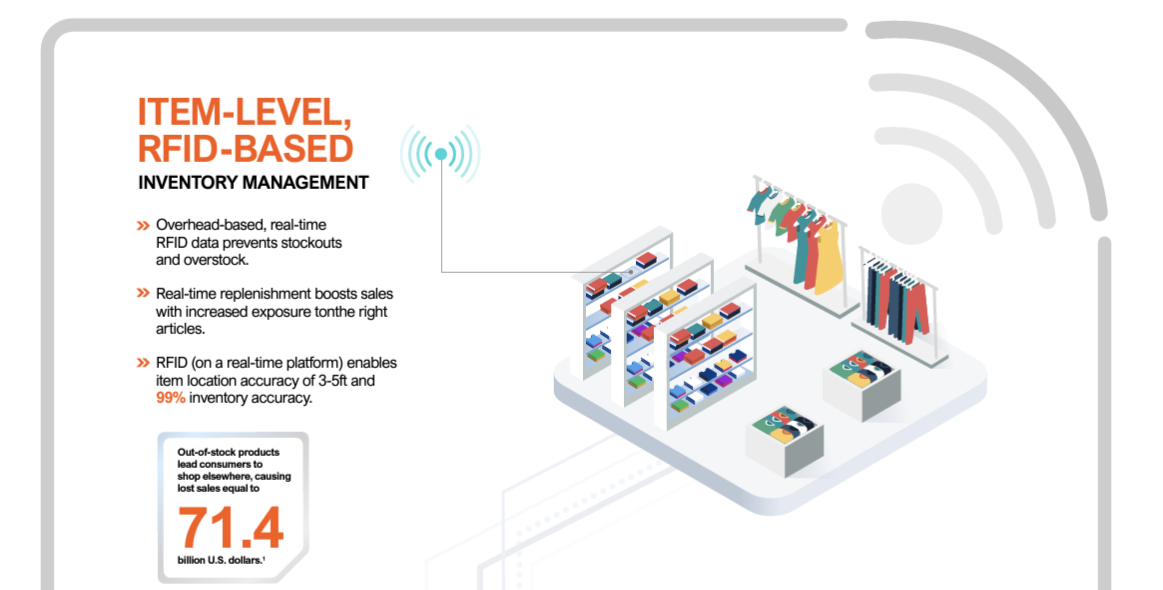 retail store RFID