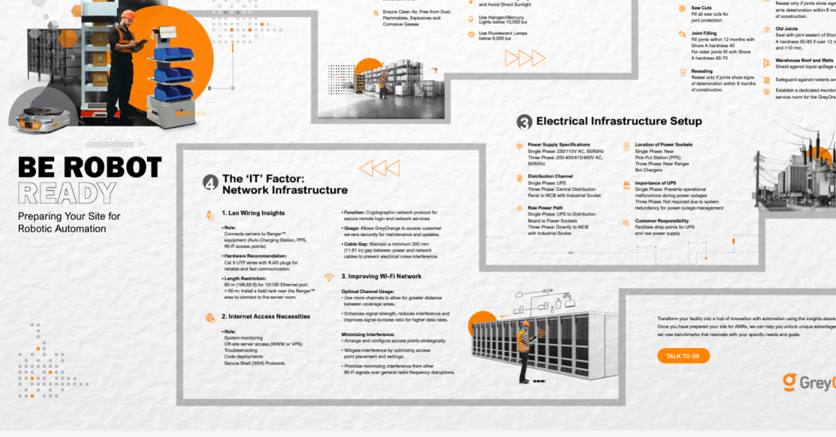 robot-ready infographic