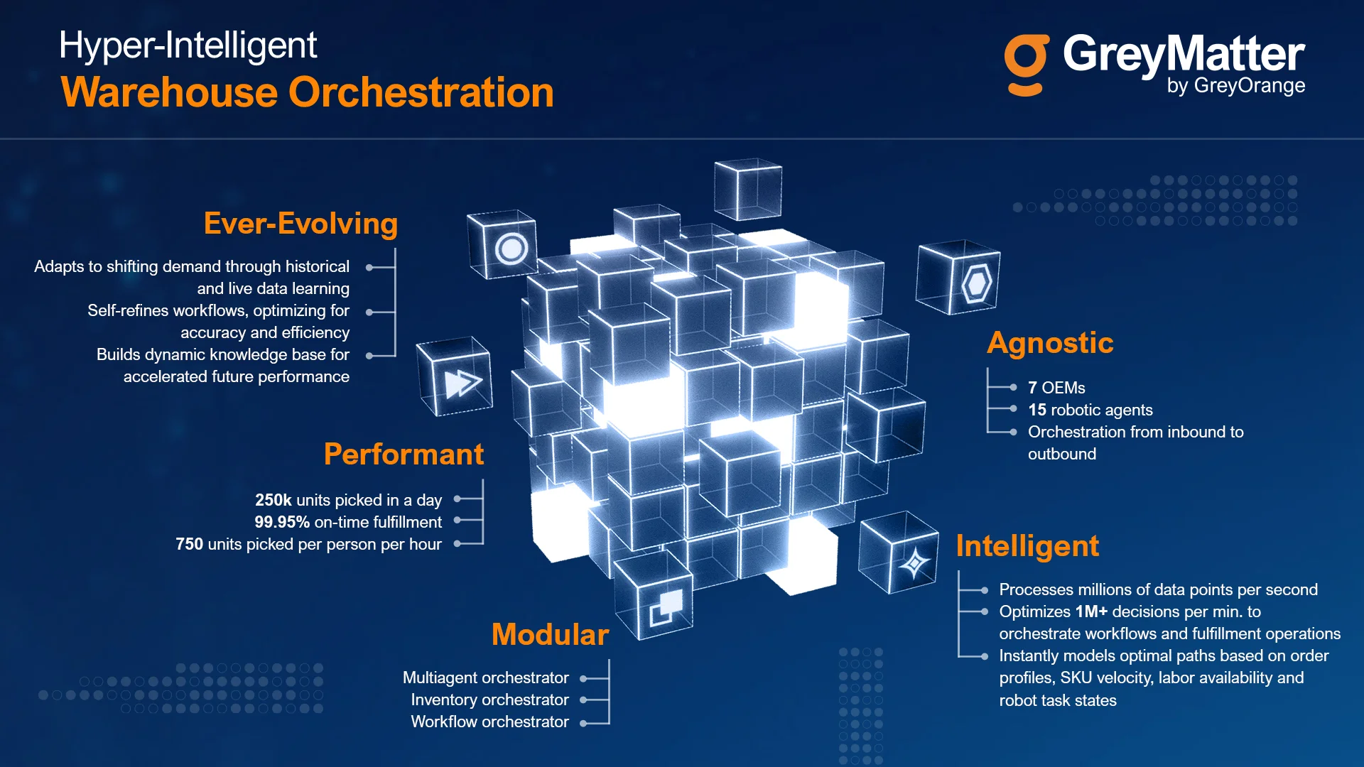 Hyper-Intelligent Warehouse Orchestration