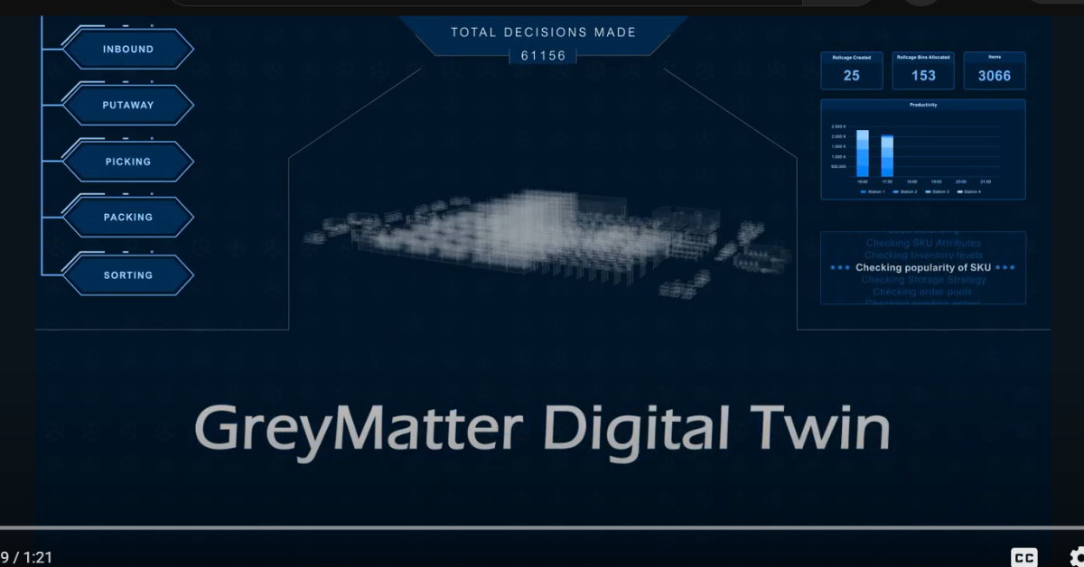 digital twin